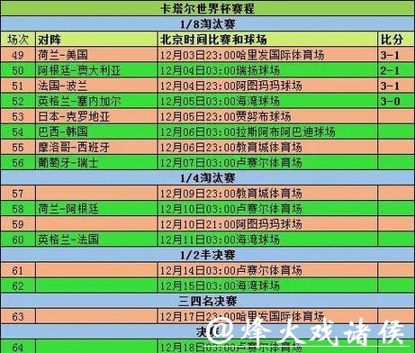 全面解析世界杯参赛球队胜率统计